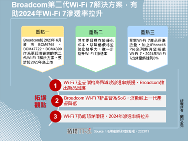 Broadcom第二代Wi-Fi 7解决方案，有助2024年Wi-Fi 7渗透率拉升