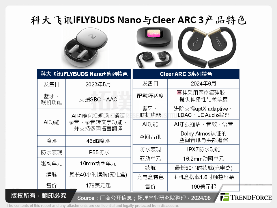 科大飞讯iFLYBUDS Nano与Cleer ARC 3产品特色