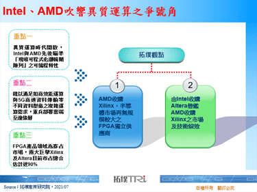 Intel、AMD吹响异质运算之争号角