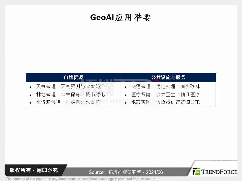 GeoAI于智慧城市之应用与发展趋势