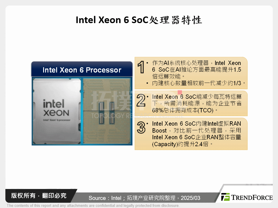 Intel Xeon 6 SoC处理器特性