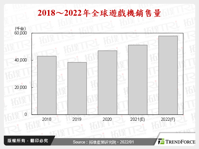 展望2022年游戏机市场迎接更多掌机型产品