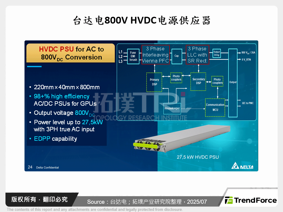 台达电800V HVDC电源供应器