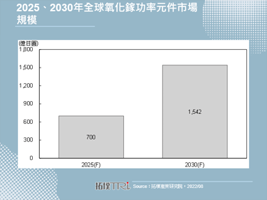 【精华】第四代半导体氧化镓产业发展动态