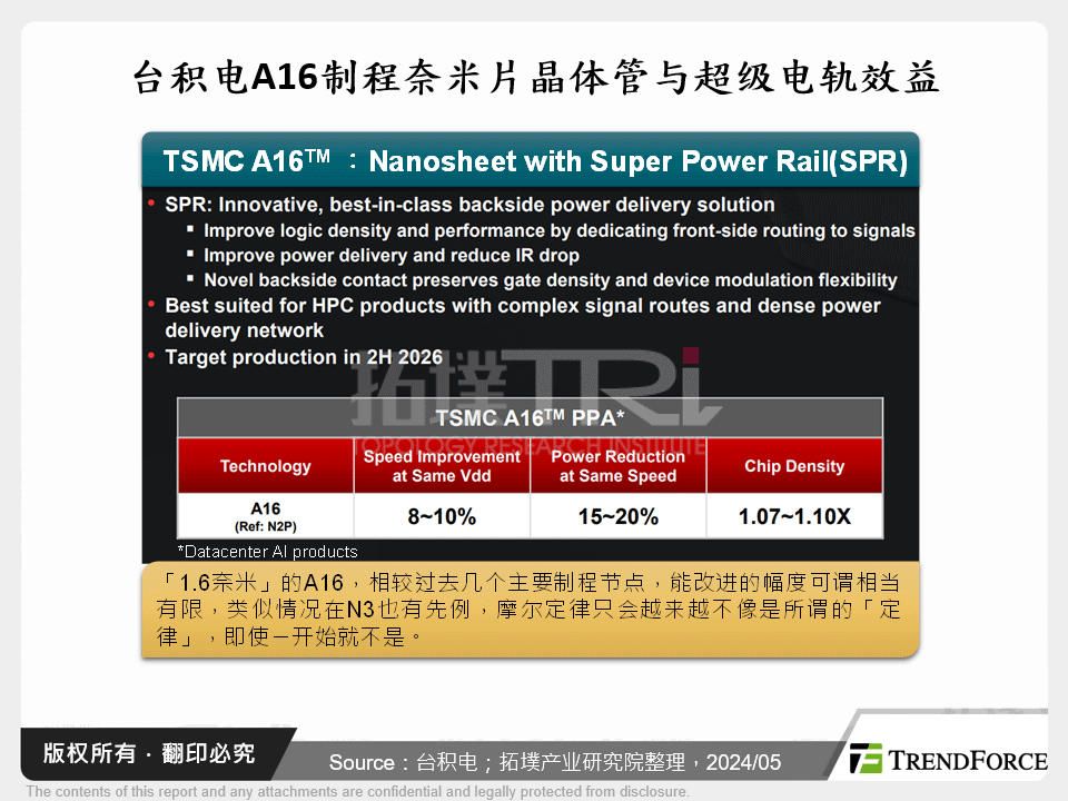 台积电A16制程奈米片电晶体与超级电轨效益