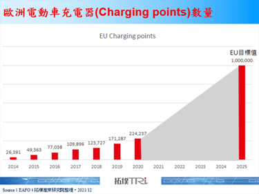 欧洲加速充电站建设，IONIITY新增7亿欧元扩张版图