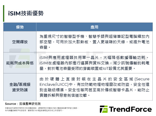 IFA 2026：AI生态系统