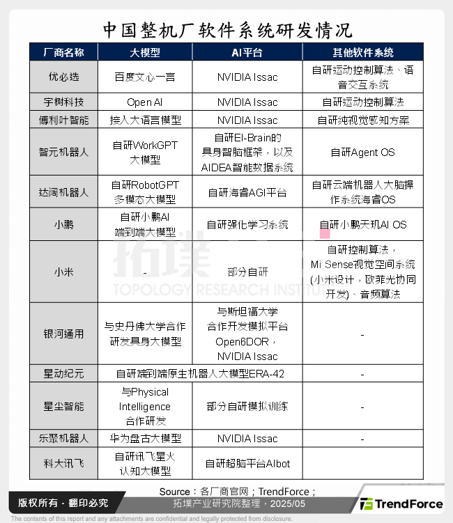 中国整机厂软体系统研发情况