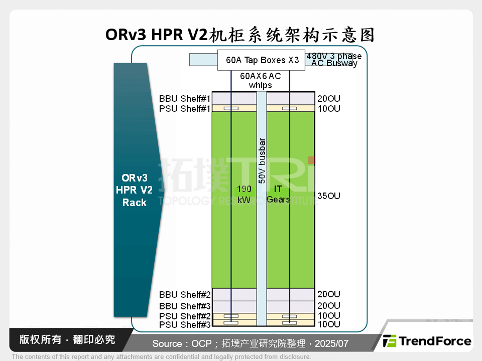 ORv3 HPR V2机柜系统架构示意图