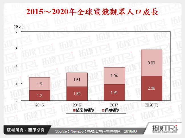 从电竞产业发展看台湾NB厂商机会