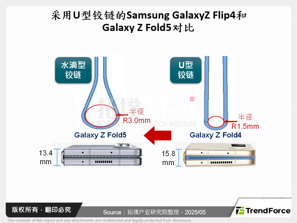 采用U型铰链的Samsung GalaxyZ Flip4和Galaxy Z Fold5对比