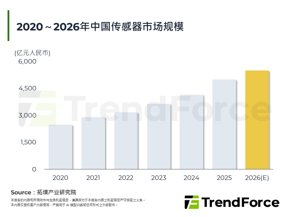 2026年智慧手表产业结构变化：从即时健康量测走向24小时健康路径摘要