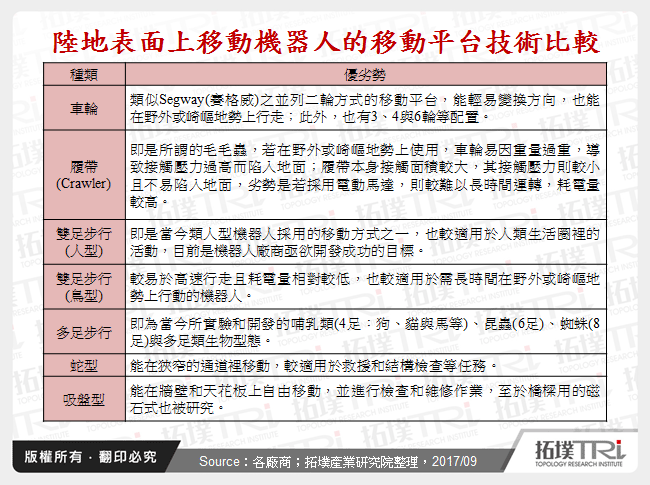 探讨机器人的移动平台技术发展趋势