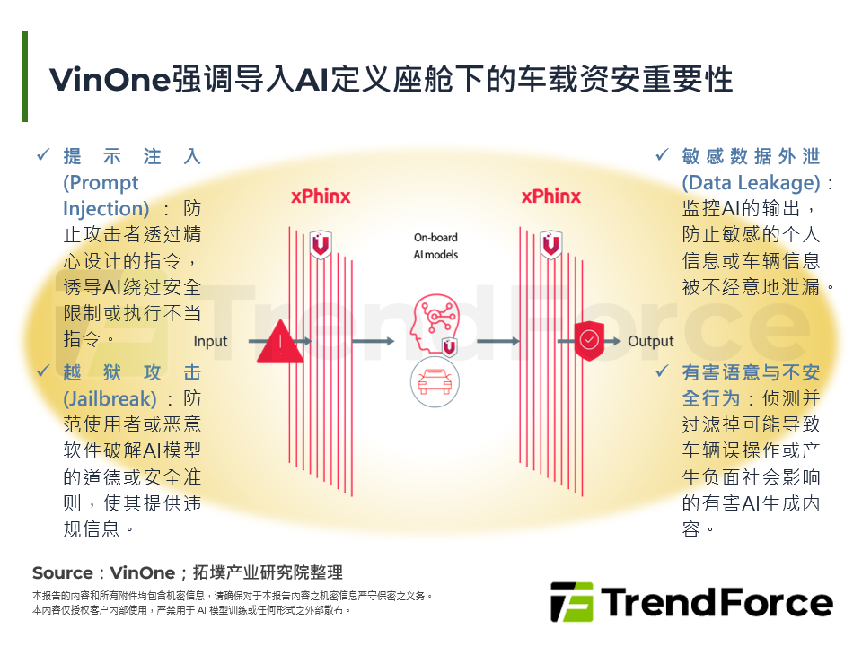 VinOne强调导入AI定义座舱下的车载资安重要性