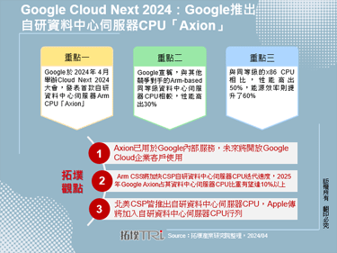 Google Cloud Next 2024：Google推出自研资料中心伺服器CPU「Axion」