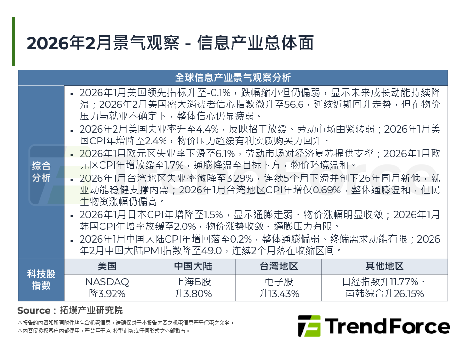 2026年2月景气观察－资讯产业总体面