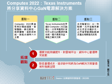 Computex 2022：Texas Instruments将分享资料中心GaN电源解决方案