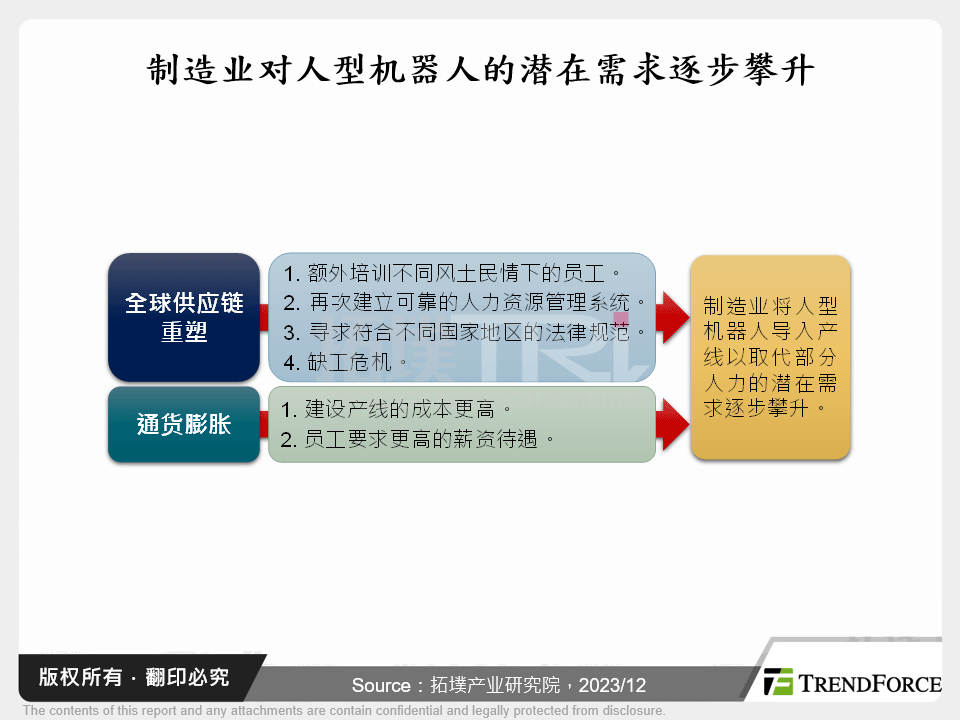 人型机器人需求浮现，2025年有望成市场亮点