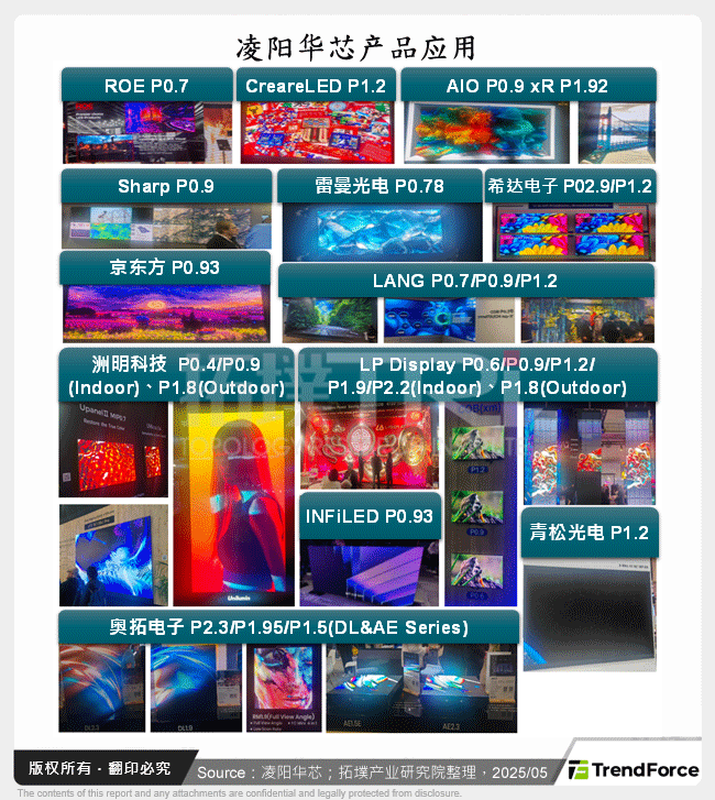 凌阳华芯产品应用