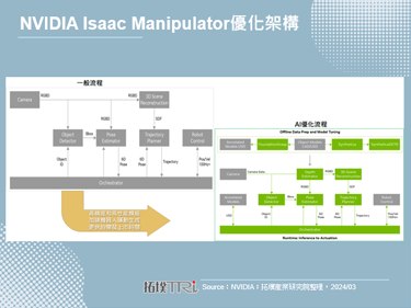 NVIDIA自许AI造市者，GTC大会以生态圈与微服务加速AI应用推广