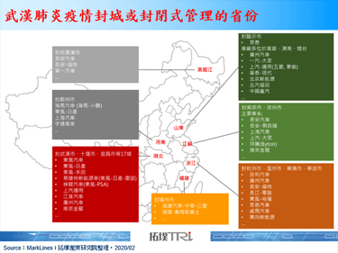 中国新冠肺炎疫情重创汽车产业的供给与需求
