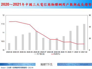 中国物联网发展重点聚焦于智慧城市，尤以智慧燃气更具商机