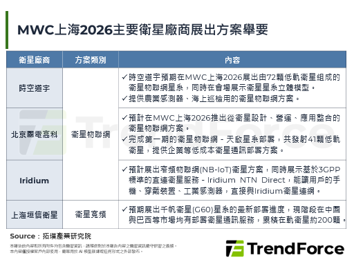 MWC上海2026：移动AI、