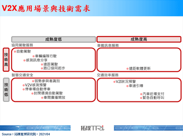 Siemens与Bosch携手发布V2X系统，完成V2I车辆与路边摄影机连结
