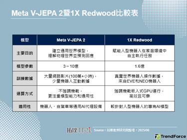 LLM加速人型机器人商用进展，