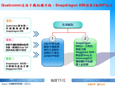 Qualcomm追逐手机相机升级，Snapdragon 888迎来3组ISP设计