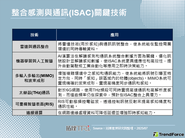 5G Americas发表IS