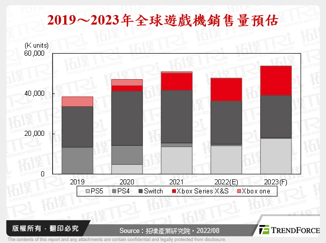 游戏机强化服务整合，掀起产业并购热潮