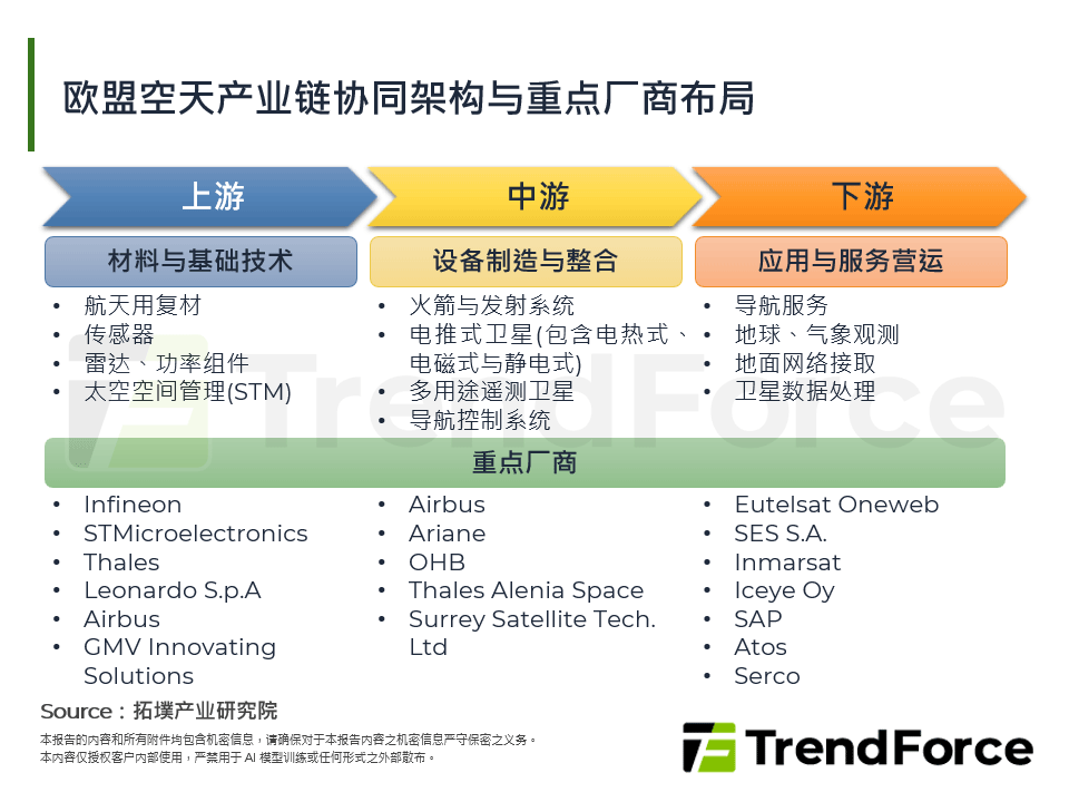 欧盟空天产业链协同架构与重点厂商布局