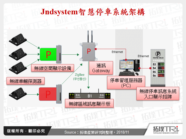 从KES 2018看数位智慧生活发展