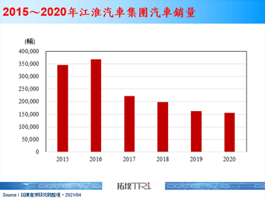 蔚来汽车与江淮汽车的合资公司江来制造正式成立