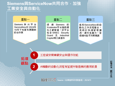 Siemens与ServiceNow共同合作，加强工业安全与自动化