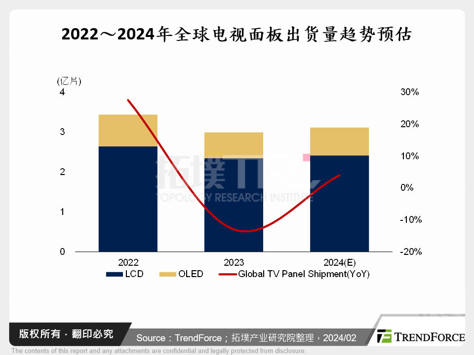 新年新希望,2024年奥运是否有助面板厂重获新生
