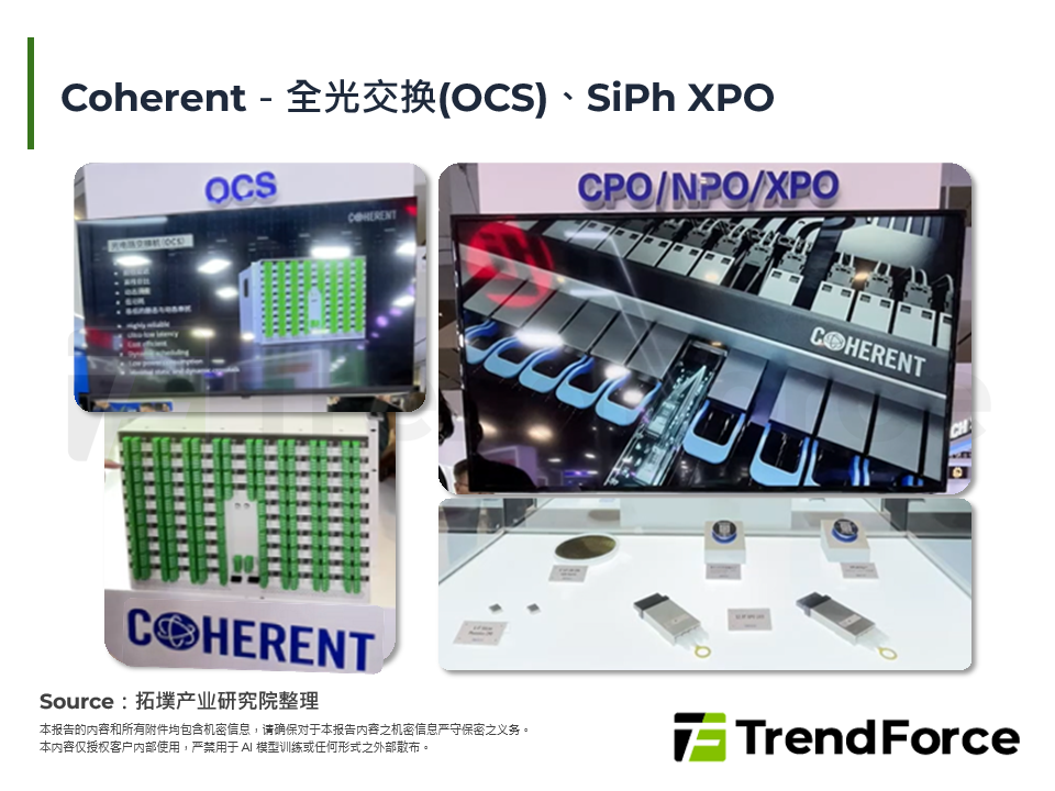 Coherent－全光交换(OCS)、SiPh XPO