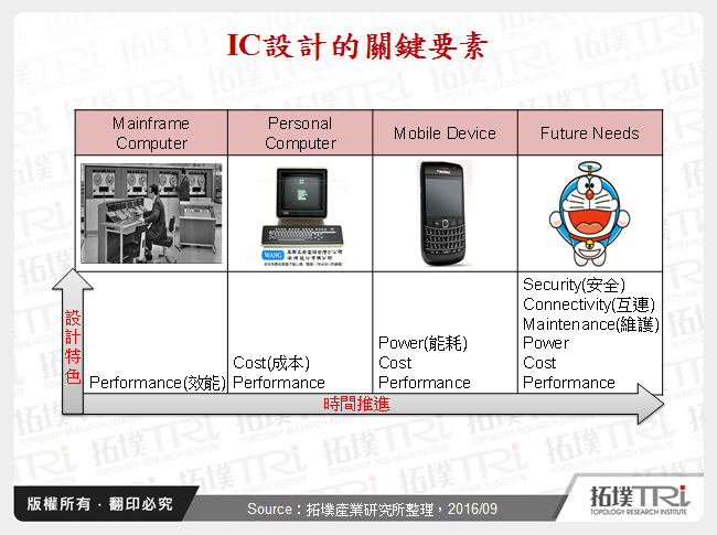 合纵连横－少量多样需求对IC设计产业带来的影响