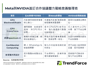 Meta长约锁定NVIDIA百