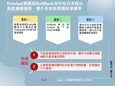 Eutelsat集团与SoftBank合作在日本推出卫星连网服务，提升在地卫星通讯渗透率