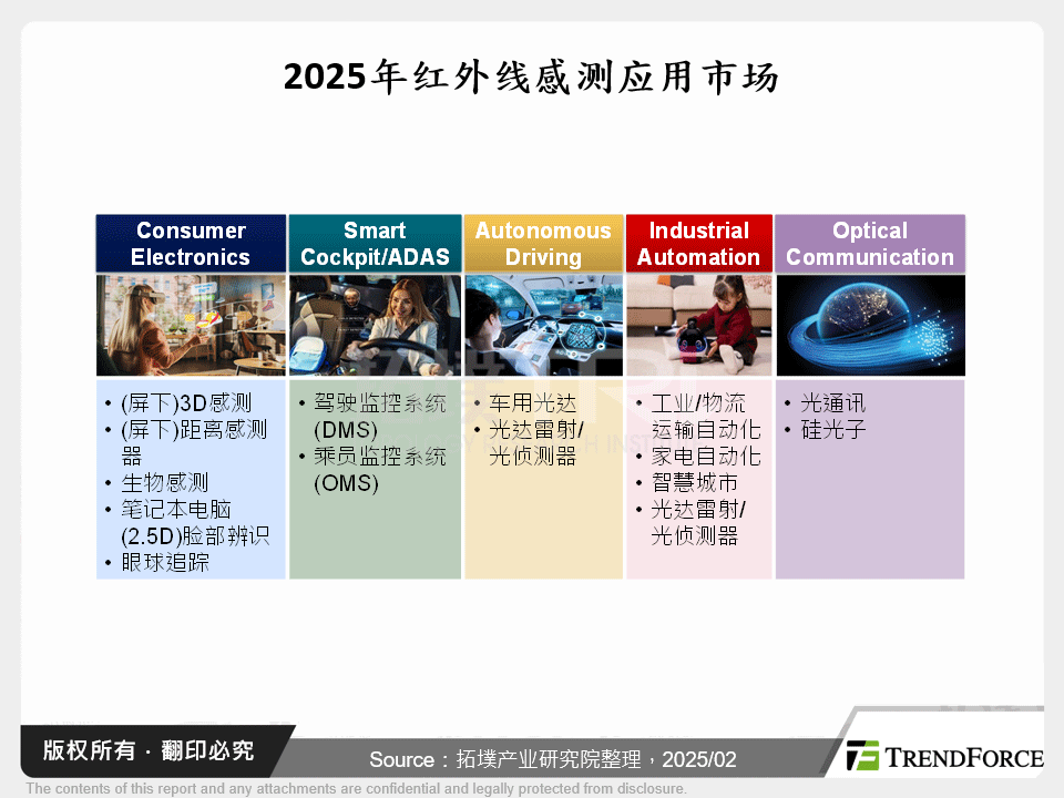 2025年红外线感测市场展望与CES 2025展场报告