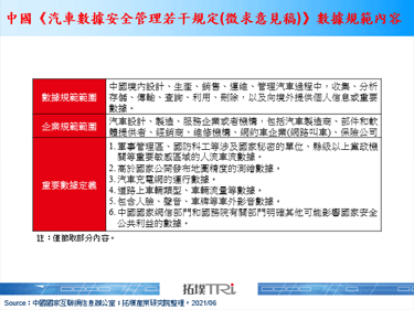 Tesla宣布成立中国资料中心