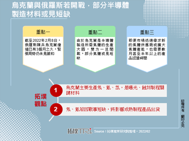 乌克兰与俄罗斯若开战，部分半导体制造材料或见短缺