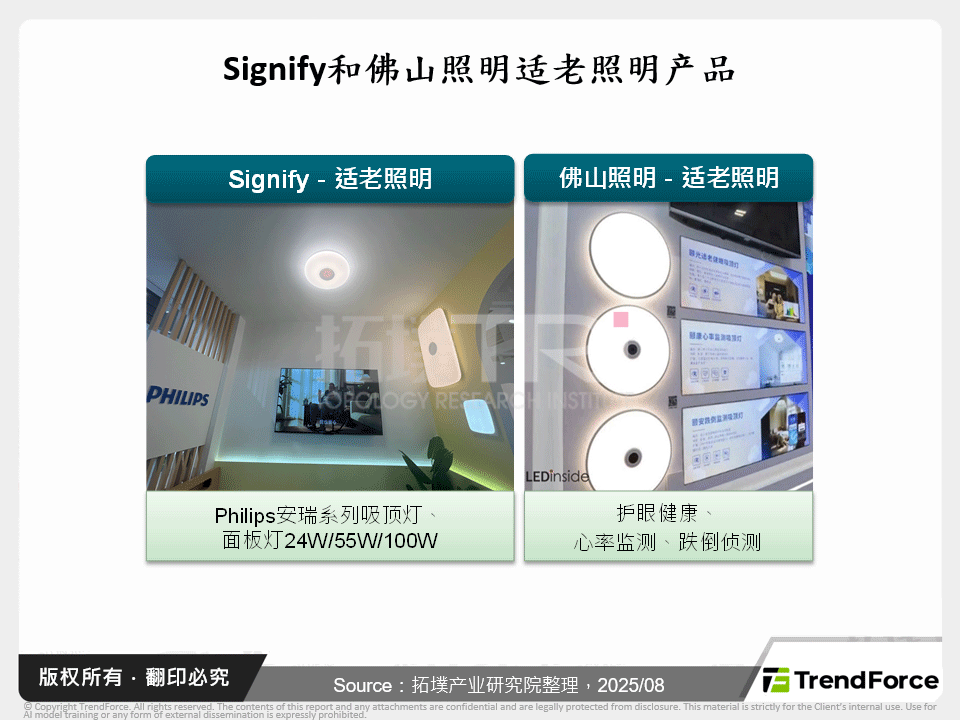 Signify和佛山照明适老照明产品