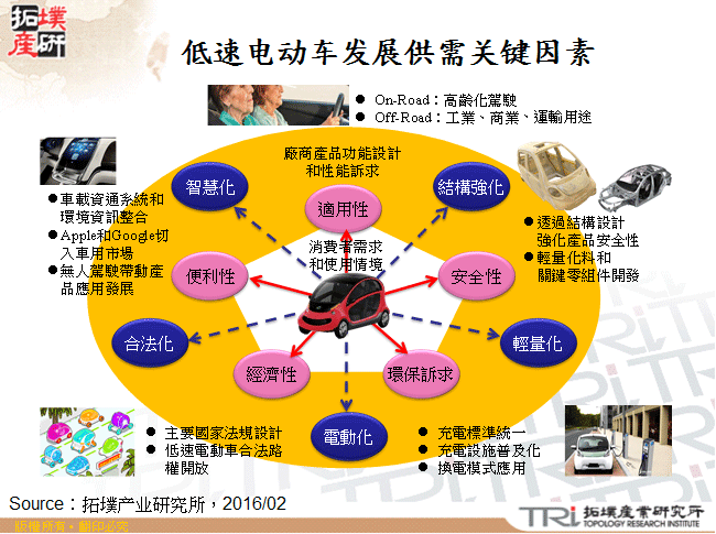 低速电动车市场发展关键因素