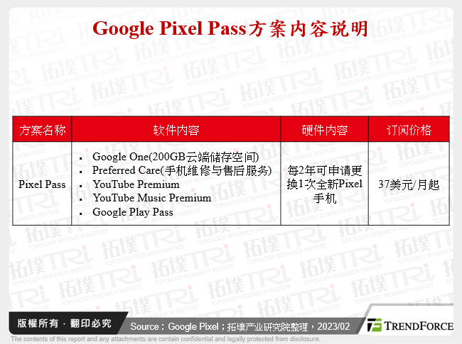 Google Pixel Pass方案内容说明