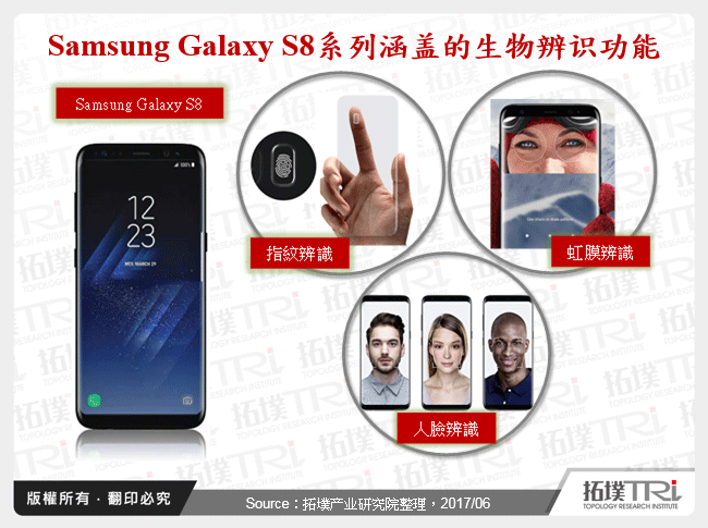 Samsung Galaxy S8系列涵盖的生物辨识功能