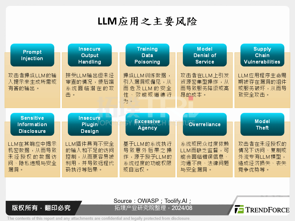 AI世代下的全球资安攻防与挑战契机