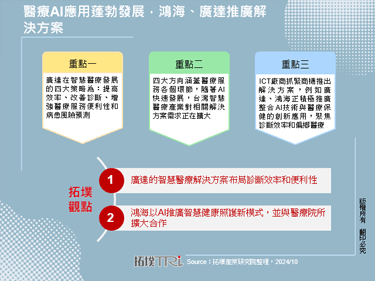 医疗AI应用蓬勃发展，鸿海、广达推广解决方案